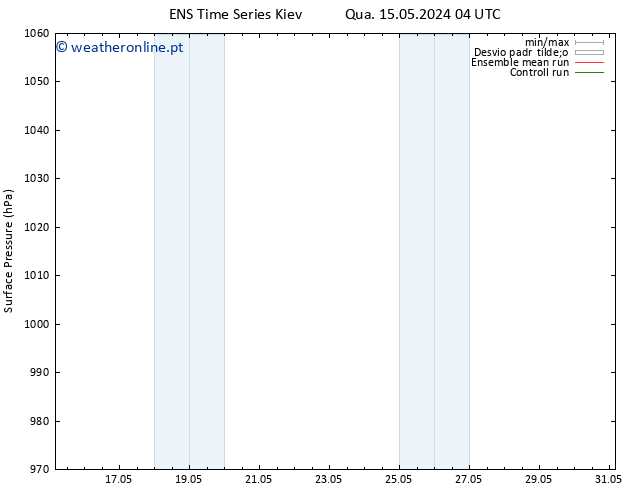pressão do solo GEFS TS Sáb 18.05.2024 10 UTC