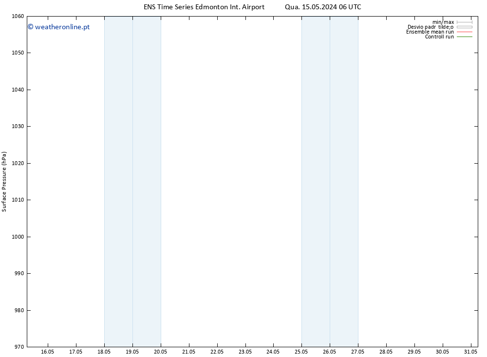 pressão do solo GEFS TS Qua 15.05.2024 12 UTC