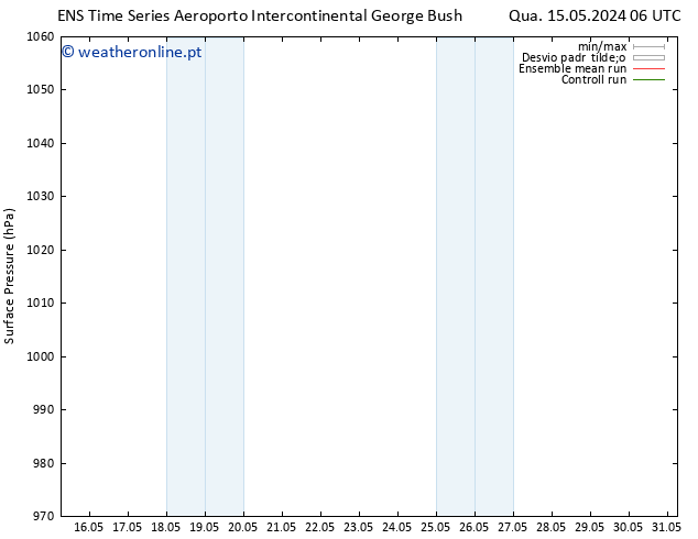 pressão do solo GEFS TS Qua 15.05.2024 12 UTC