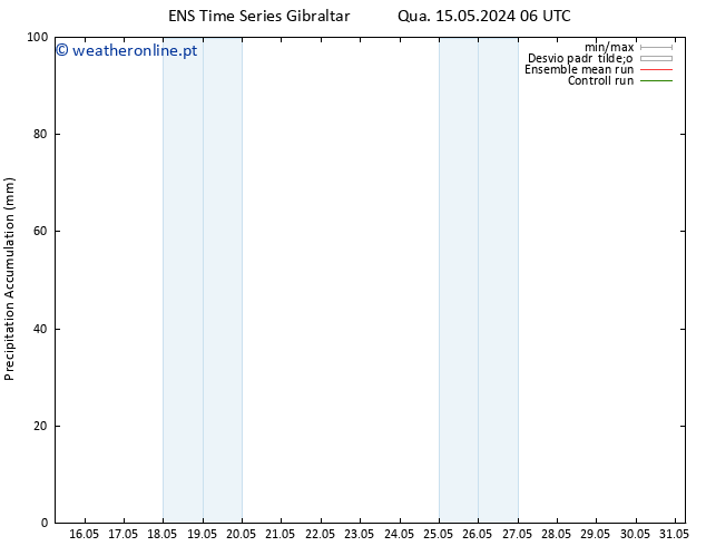 Precipitation accum. GEFS TS Qua 15.05.2024 18 UTC