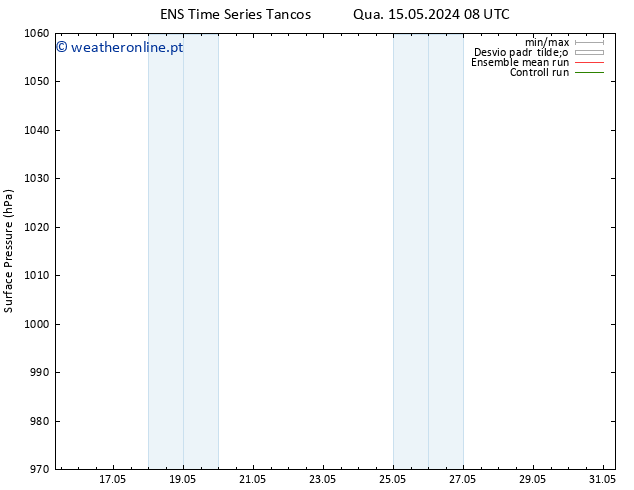 pressão do solo GEFS TS Seg 20.05.2024 08 UTC