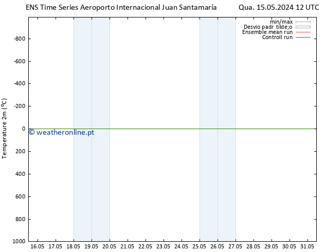 Temperatura (2m) GEFS TS Qua 15.05.2024 18 UTC