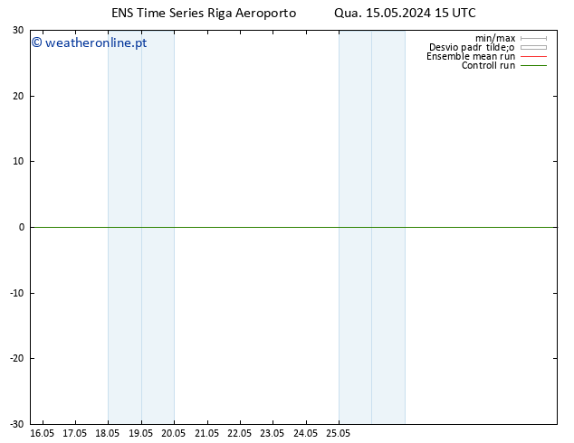 Height 500 hPa GEFS TS Qua 15.05.2024 15 UTC
