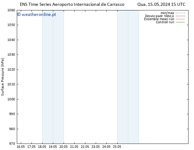 pressão do solo GEFS TS Sex 17.05.2024 21 UTC