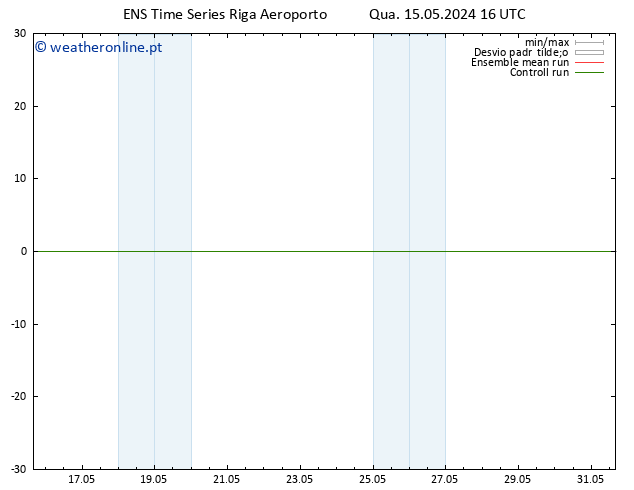 Height 500 hPa GEFS TS Qua 15.05.2024 16 UTC