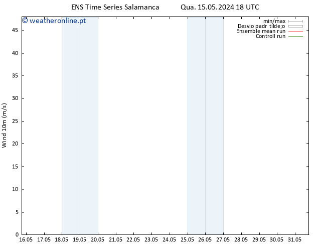 Vento 10 m GEFS TS Qua 15.05.2024 18 UTC