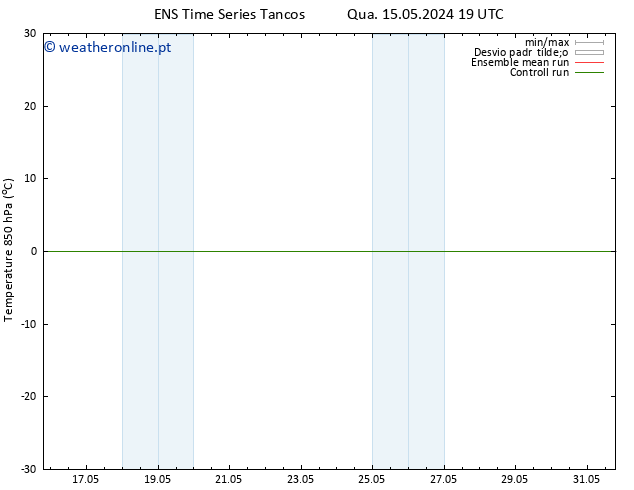Temp. 850 hPa GEFS TS Sex 31.05.2024 19 UTC