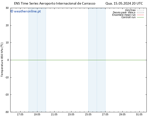 Temp. 850 hPa GEFS TS Sáb 18.05.2024 08 UTC