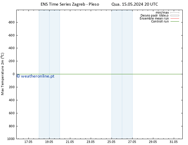 temperatura máx. (2m) GEFS TS Qui 16.05.2024 14 UTC