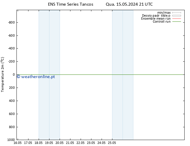 Temperatura (2m) GEFS TS Sex 17.05.2024 21 UTC