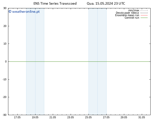 Height 500 hPa GEFS TS Qui 16.05.2024 05 UTC
