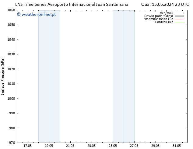 pressão do solo GEFS TS Dom 19.05.2024 23 UTC