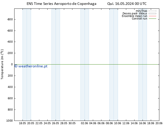 Temperatura (2m) GEFS TS Qui 16.05.2024 00 UTC