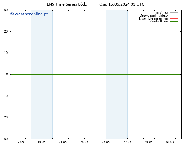 Height 500 hPa GEFS TS Qui 16.05.2024 01 UTC