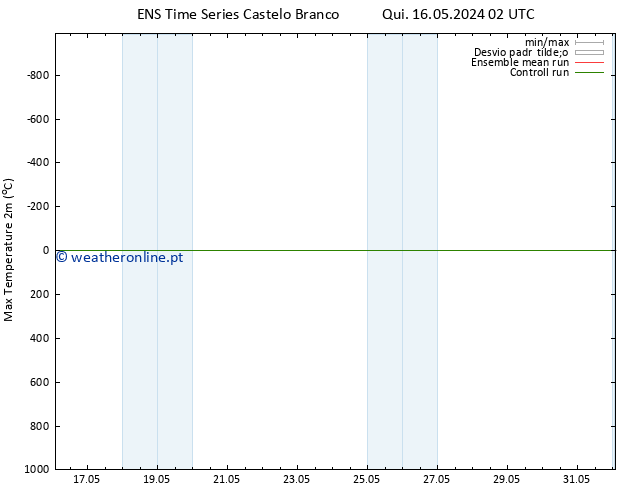 temperatura máx. (2m) GEFS TS Sex 17.05.2024 02 UTC