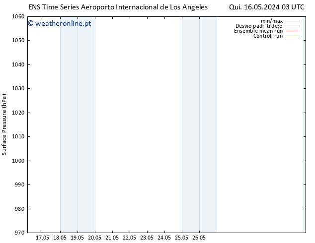 pressão do solo GEFS TS Qui 16.05.2024 09 UTC