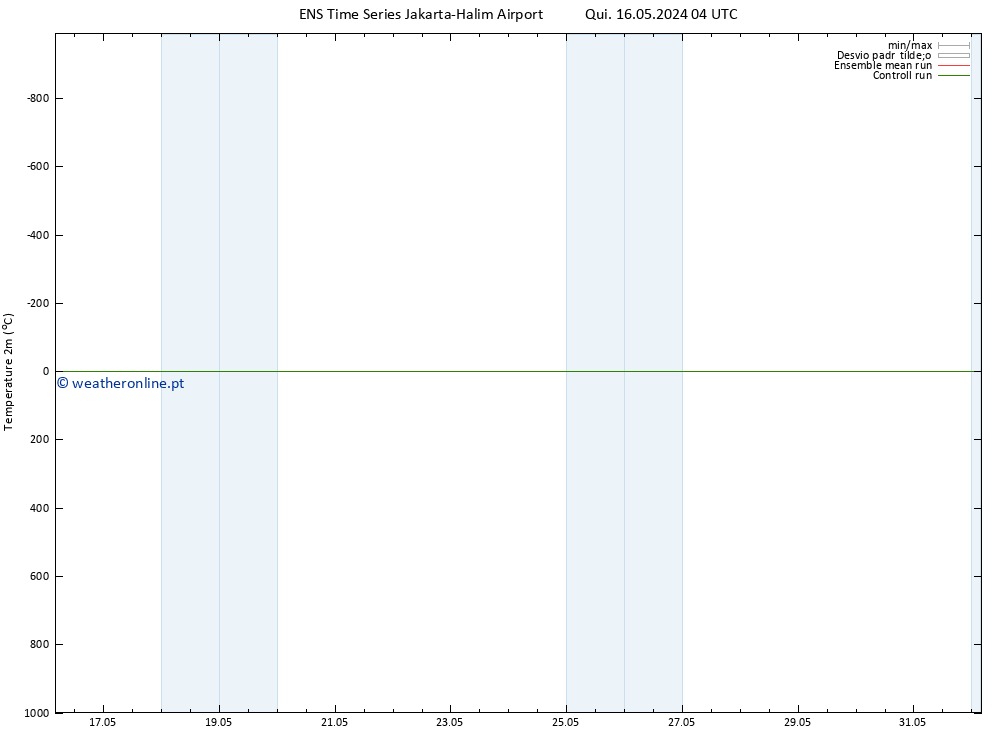 Temperatura (2m) GEFS TS Sex 24.05.2024 04 UTC