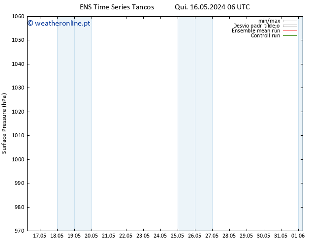 pressão do solo GEFS TS Qua 22.05.2024 06 UTC