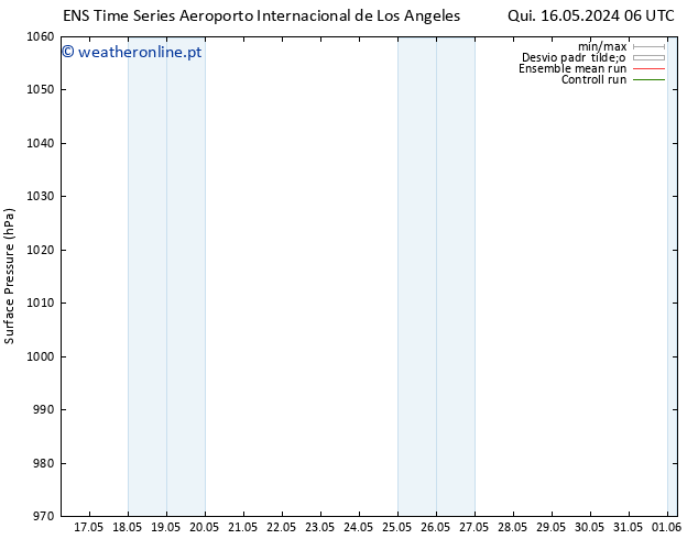 pressão do solo GEFS TS Qui 16.05.2024 18 UTC