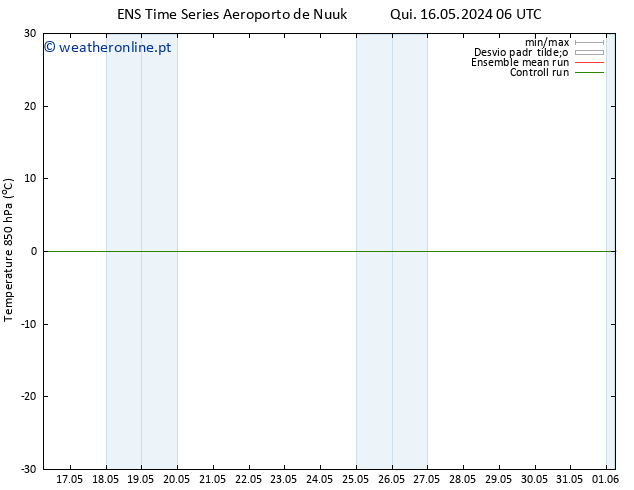 Temp. 850 hPa GEFS TS Dom 19.05.2024 12 UTC