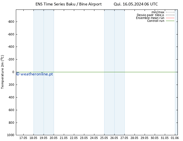 Temperatura (2m) GEFS TS Qui 16.05.2024 06 UTC