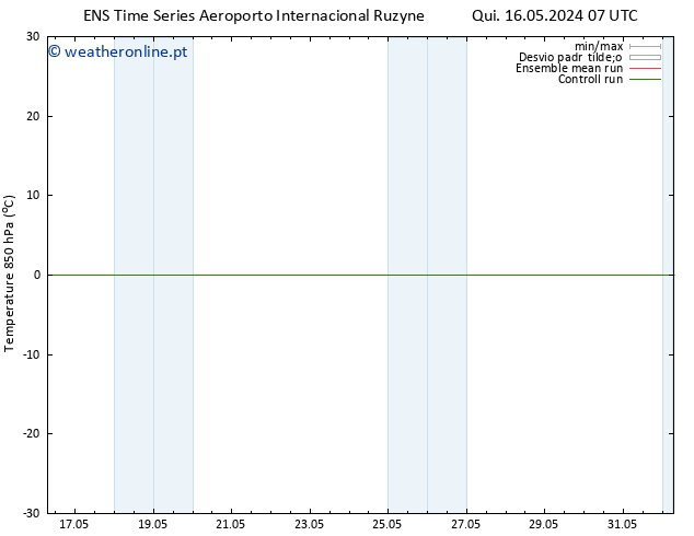 Temp. 850 hPa GEFS TS Sex 17.05.2024 01 UTC