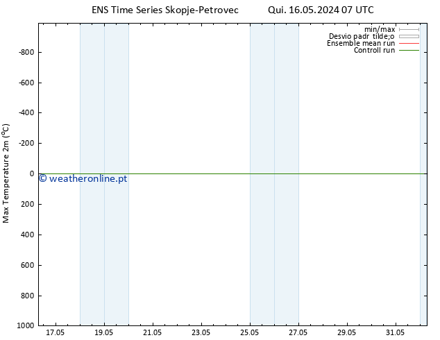 temperatura máx. (2m) GEFS TS Qua 22.05.2024 01 UTC