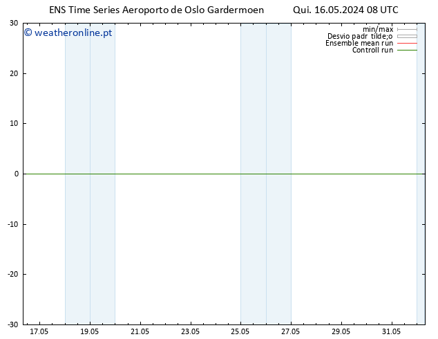 Height 500 hPa GEFS TS Qui 16.05.2024 14 UTC