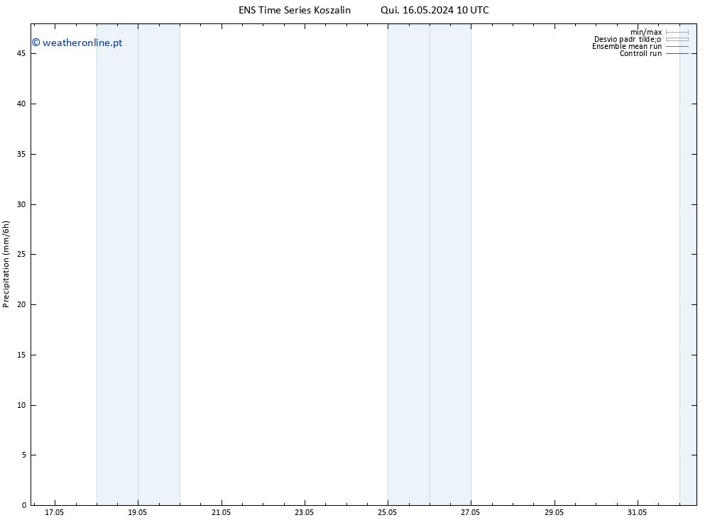 precipitação GEFS TS Qui 16.05.2024 16 UTC