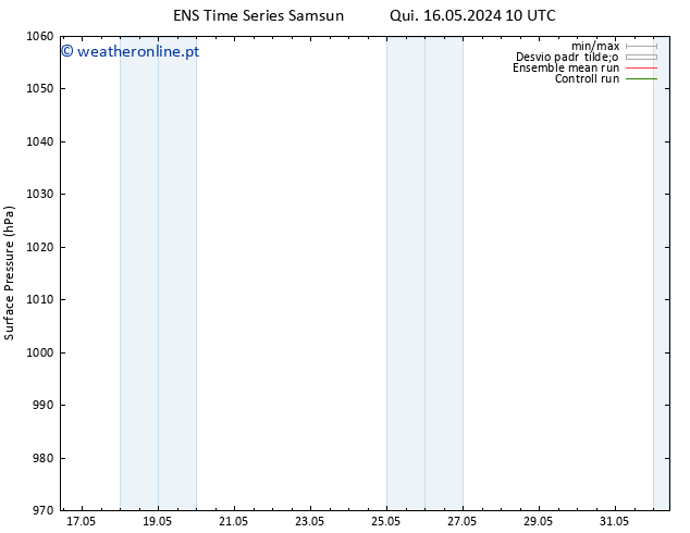 pressão do solo GEFS TS Sáb 18.05.2024 22 UTC