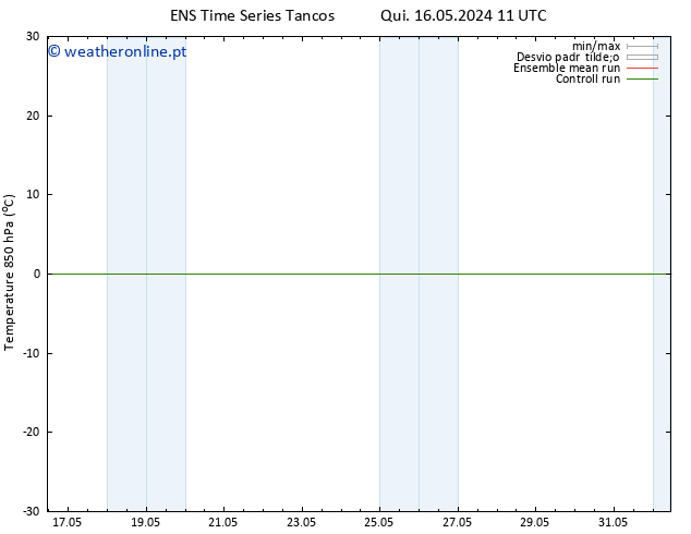 Temp. 850 hPa GEFS TS Sáb 18.05.2024 11 UTC