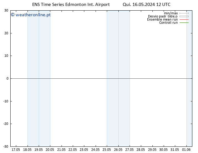 pressão do solo GEFS TS Sáb 18.05.2024 06 UTC