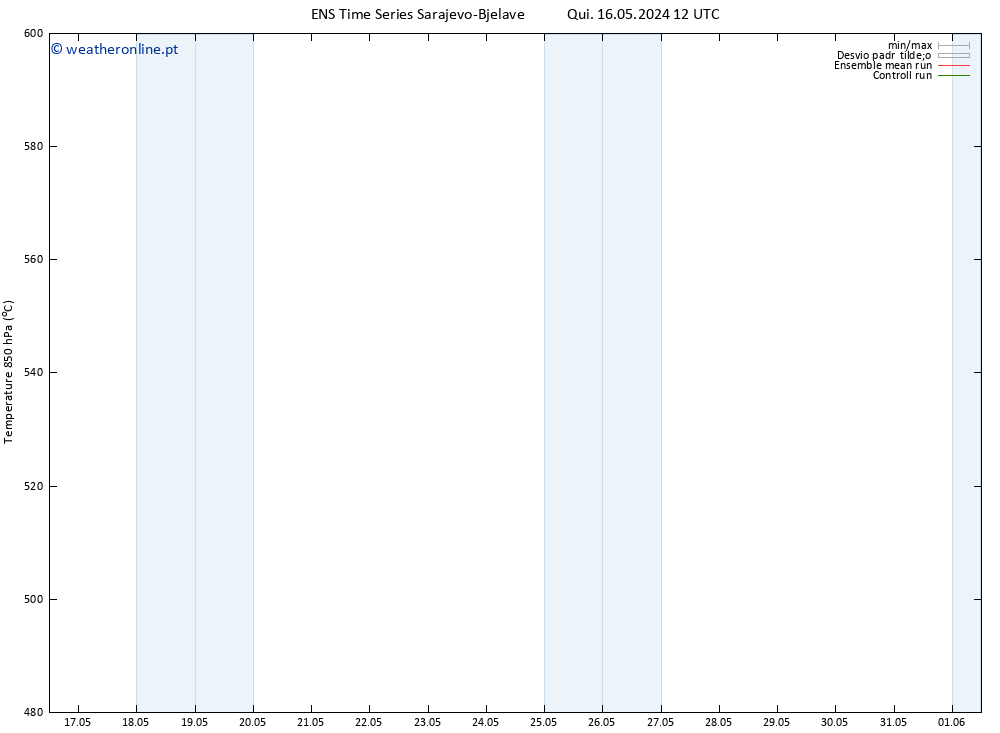 Height 500 hPa GEFS TS Qua 22.05.2024 18 UTC