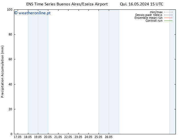 Precipitation accum. GEFS TS Qua 22.05.2024 03 UTC