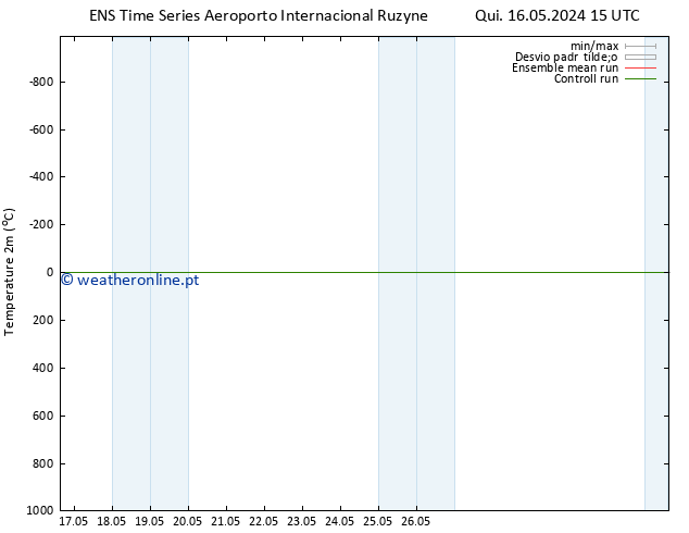 Temperatura (2m) GEFS TS Sáb 18.05.2024 21 UTC