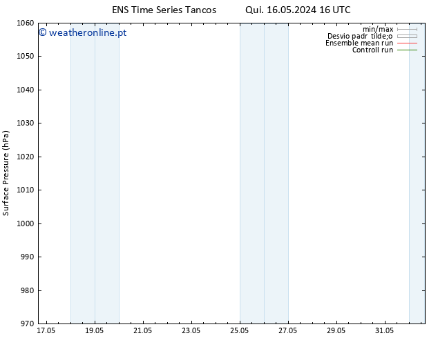 pressão do solo GEFS TS Sex 24.05.2024 10 UTC