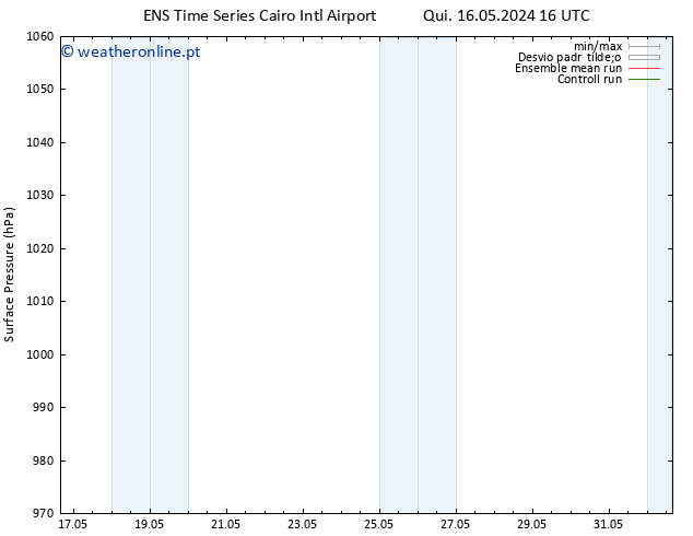 pressão do solo GEFS TS Qui 16.05.2024 16 UTC