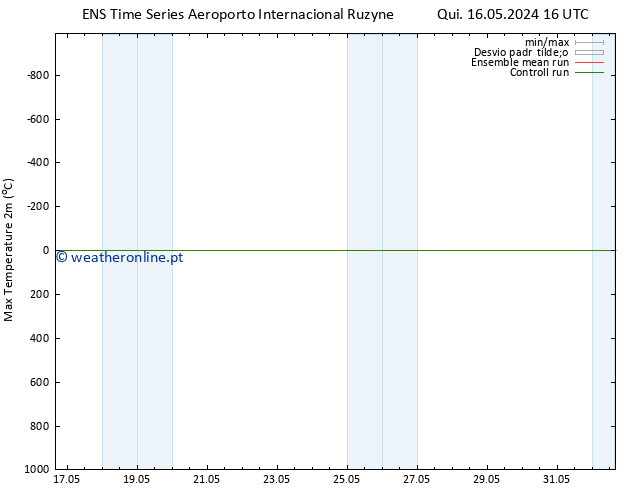 temperatura máx. (2m) GEFS TS Qua 22.05.2024 10 UTC