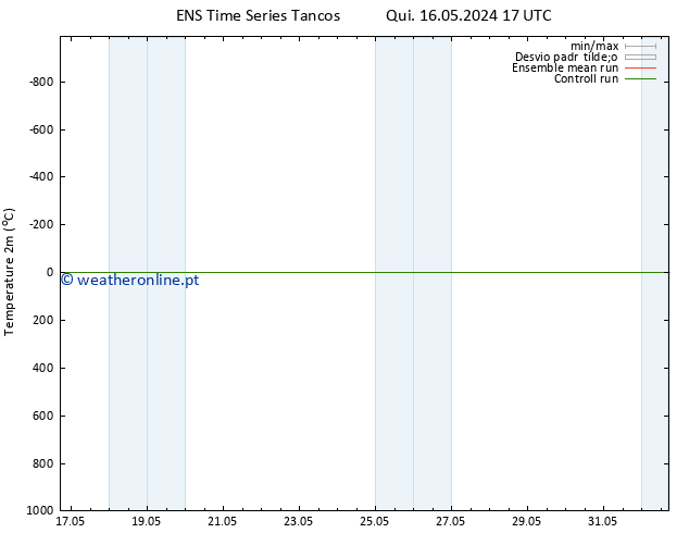 Temperatura (2m) GEFS TS Sáb 25.05.2024 05 UTC