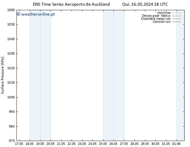 pressão do solo GEFS TS Dom 19.05.2024 06 UTC