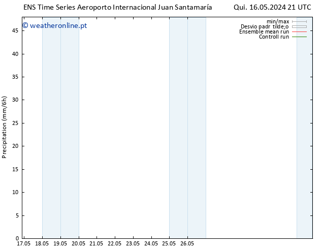 precipitação GEFS TS Sex 17.05.2024 09 UTC