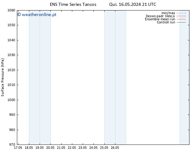 pressão do solo GEFS TS Qui 23.05.2024 21 UTC