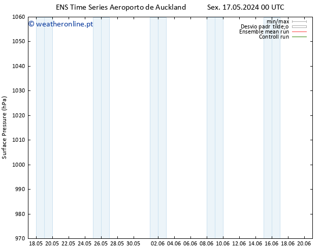 pressão do solo GEFS TS Dom 19.05.2024 12 UTC