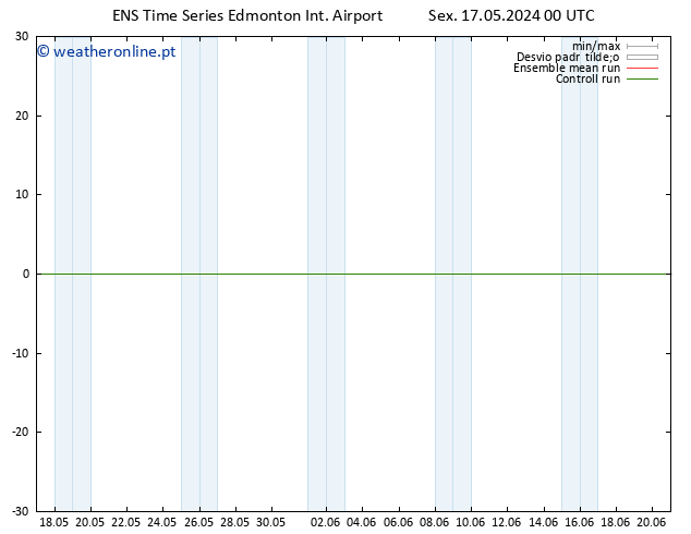 pressão do solo GEFS TS Sex 17.05.2024 06 UTC