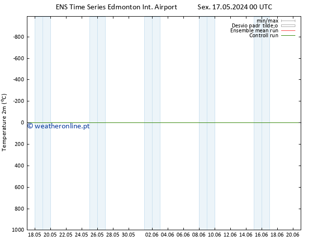 Temperatura (2m) GEFS TS Qua 29.05.2024 12 UTC