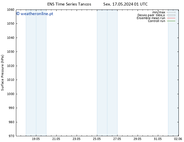 pressão do solo GEFS TS Sáb 18.05.2024 07 UTC