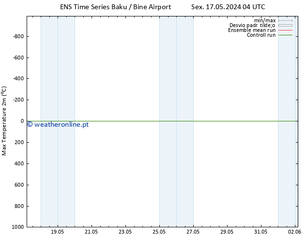 temperatura máx. (2m) GEFS TS Qui 23.05.2024 16 UTC