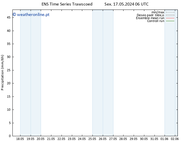 precipitação GEFS TS Qui 23.05.2024 12 UTC