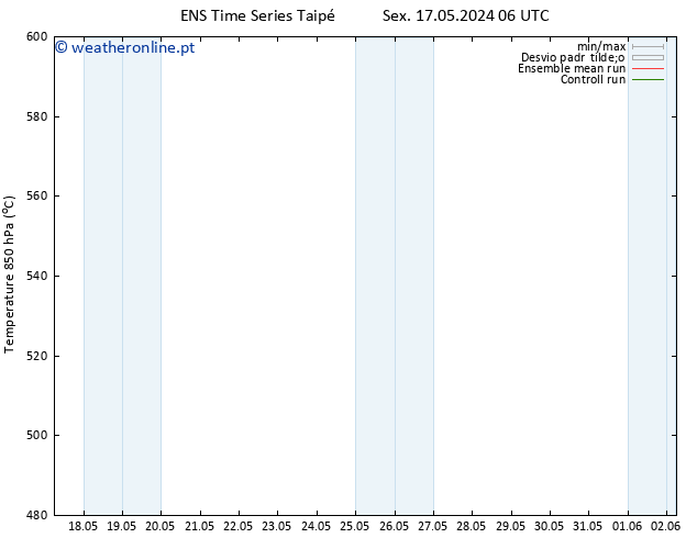 Height 500 hPa GEFS TS Ter 21.05.2024 12 UTC