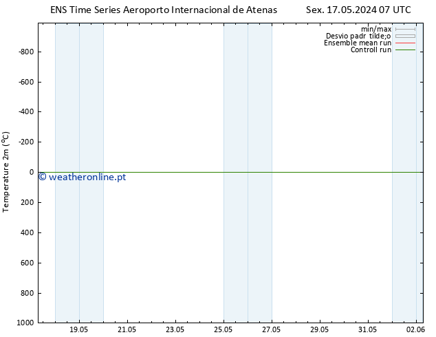 Temperatura (2m) GEFS TS Sáb 18.05.2024 19 UTC